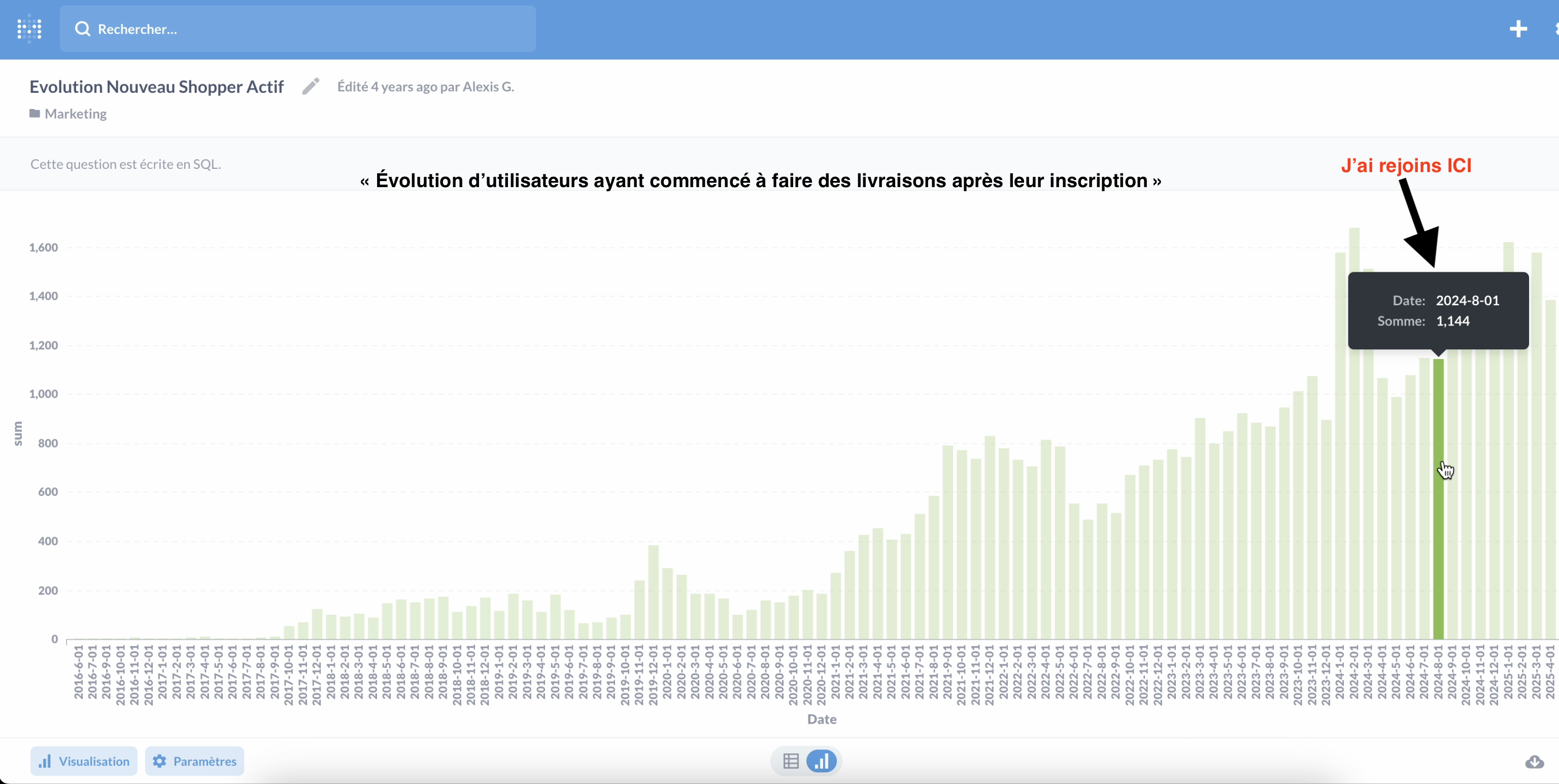 Nouveaux shoppers actifs